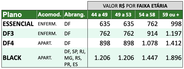 Valores Medsenior
